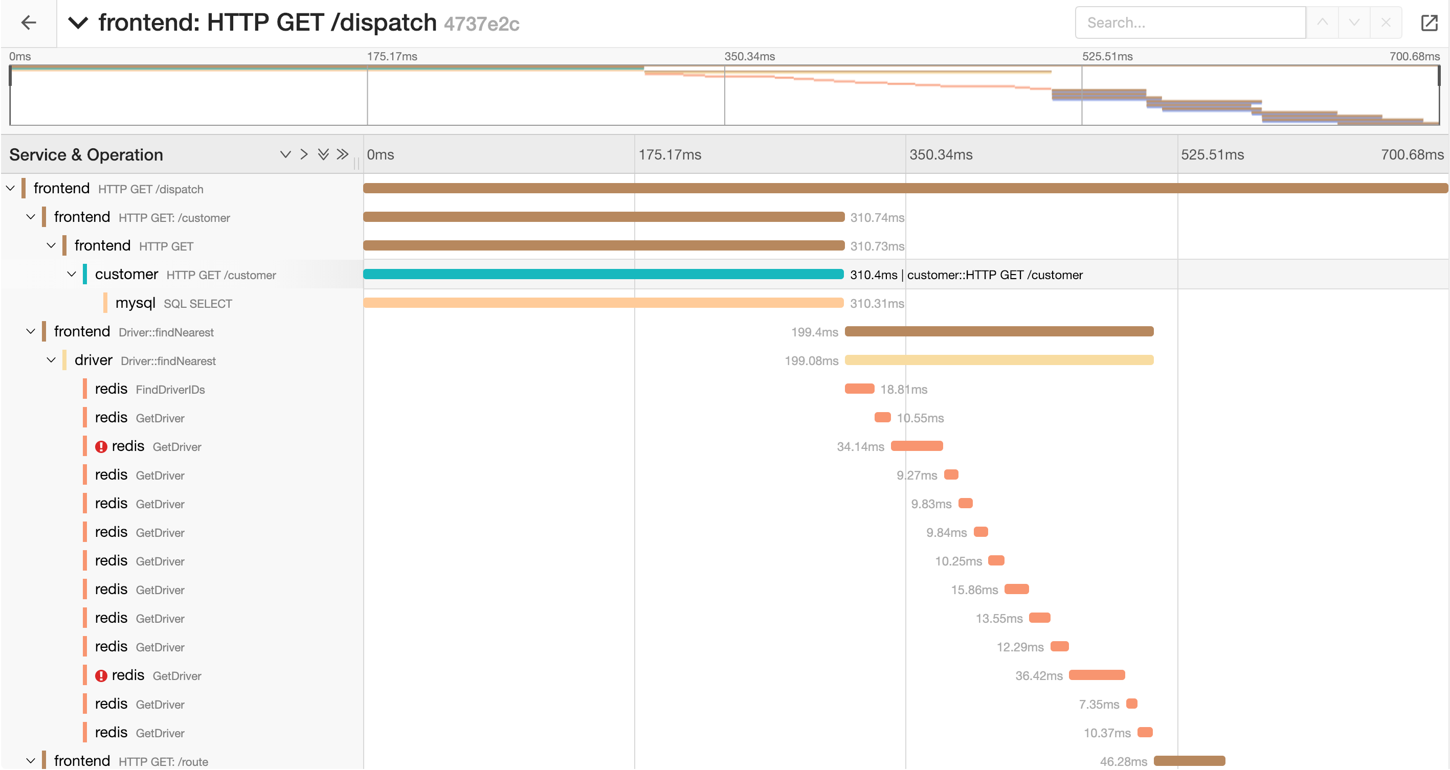 Embed Trace view